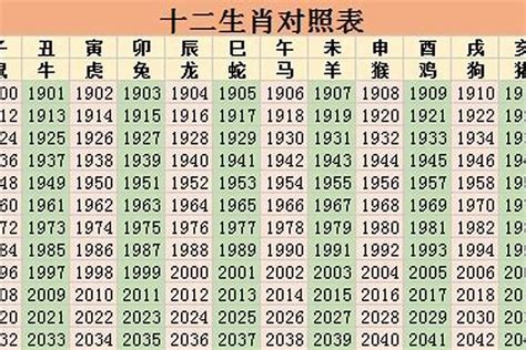 1985 属相|1985年属什么生肖？